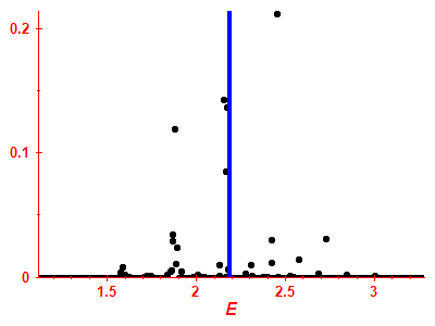 Strength function